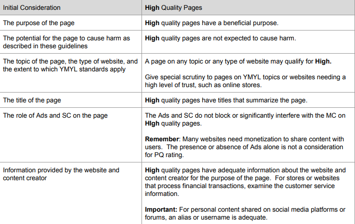 high levels of google eeat